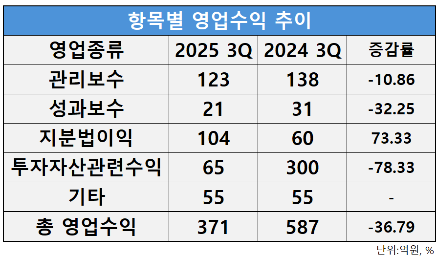 자료=아주IB투자