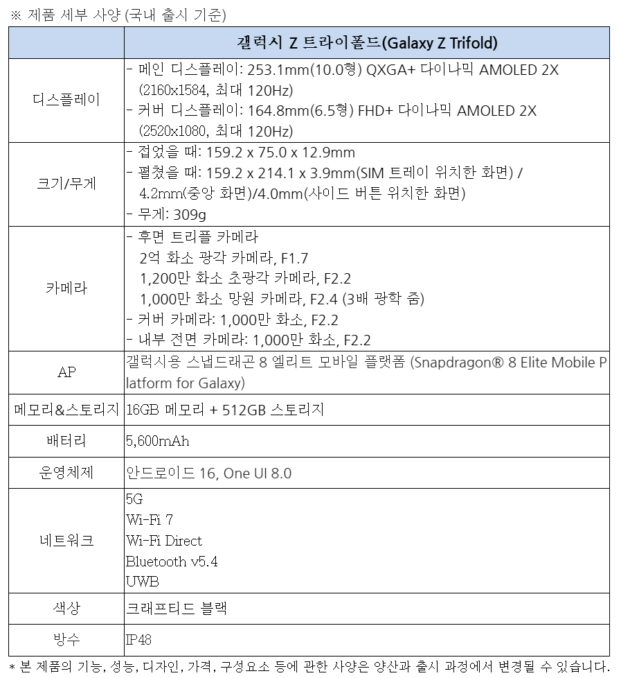 삼성전자, 두번 접는 폴더블 '트라이폴드' 공개...출시가격 359만원