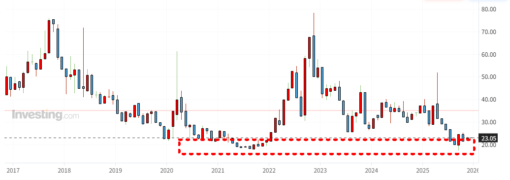 한국 CDS 5년물 추이./출처=인베스팅닷컴