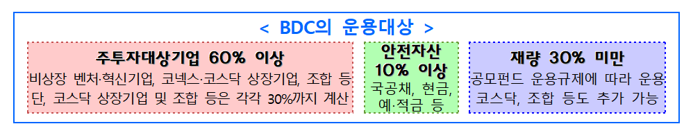 자료출처= 금융위원회(2025.12.03)
