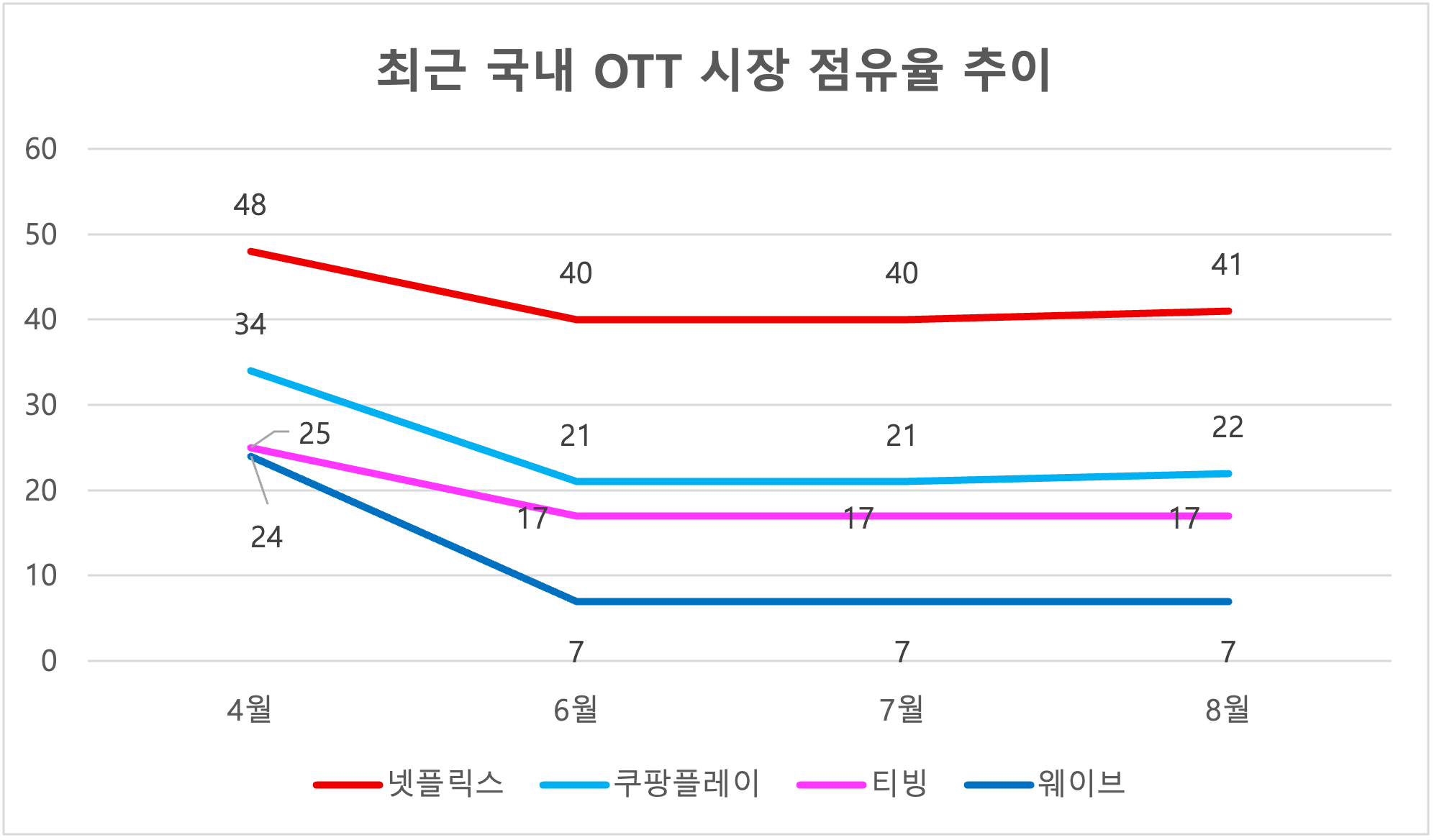 자료=와이즈앱/리테일