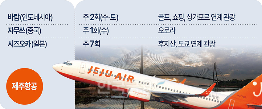 딱 100분이면 가는 오로라 관광···몰디브는 일본에?