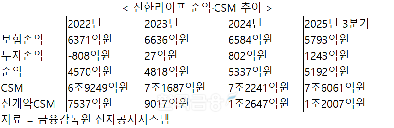 자료 = 금융감독원 전자공시시스템