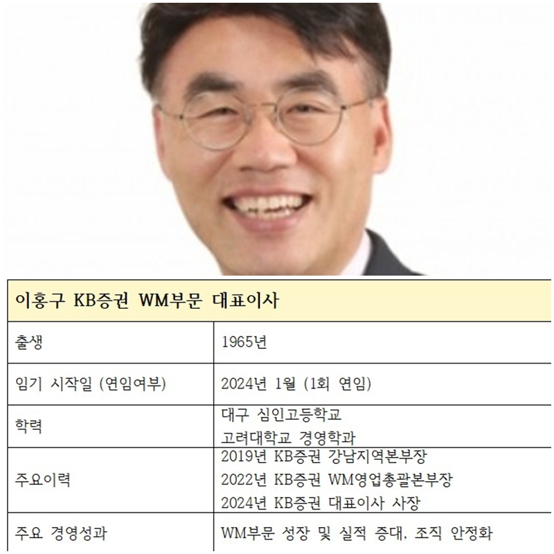 이홍구 KB증권 WM부문 대표이사 주요 프로필