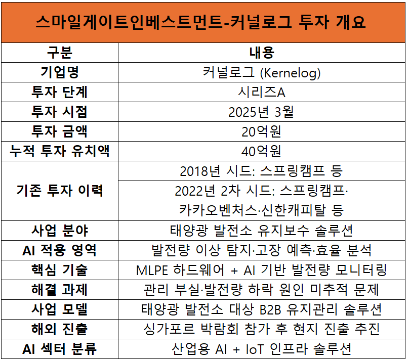 자료=스마일게이트인베스트먼트