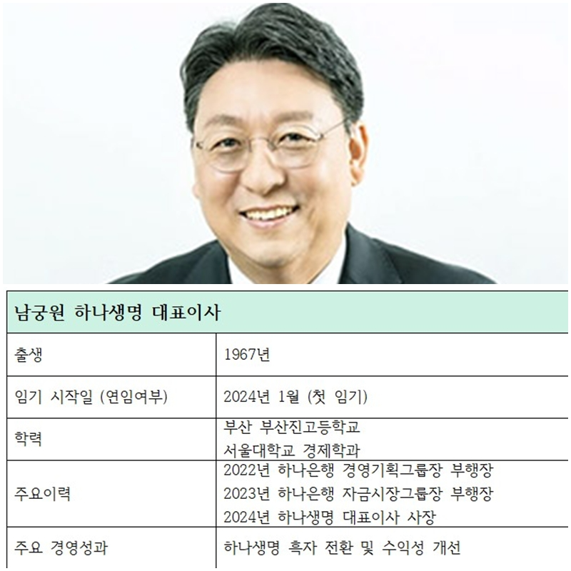 남궁원 하나생명 대표이사 주요 이력