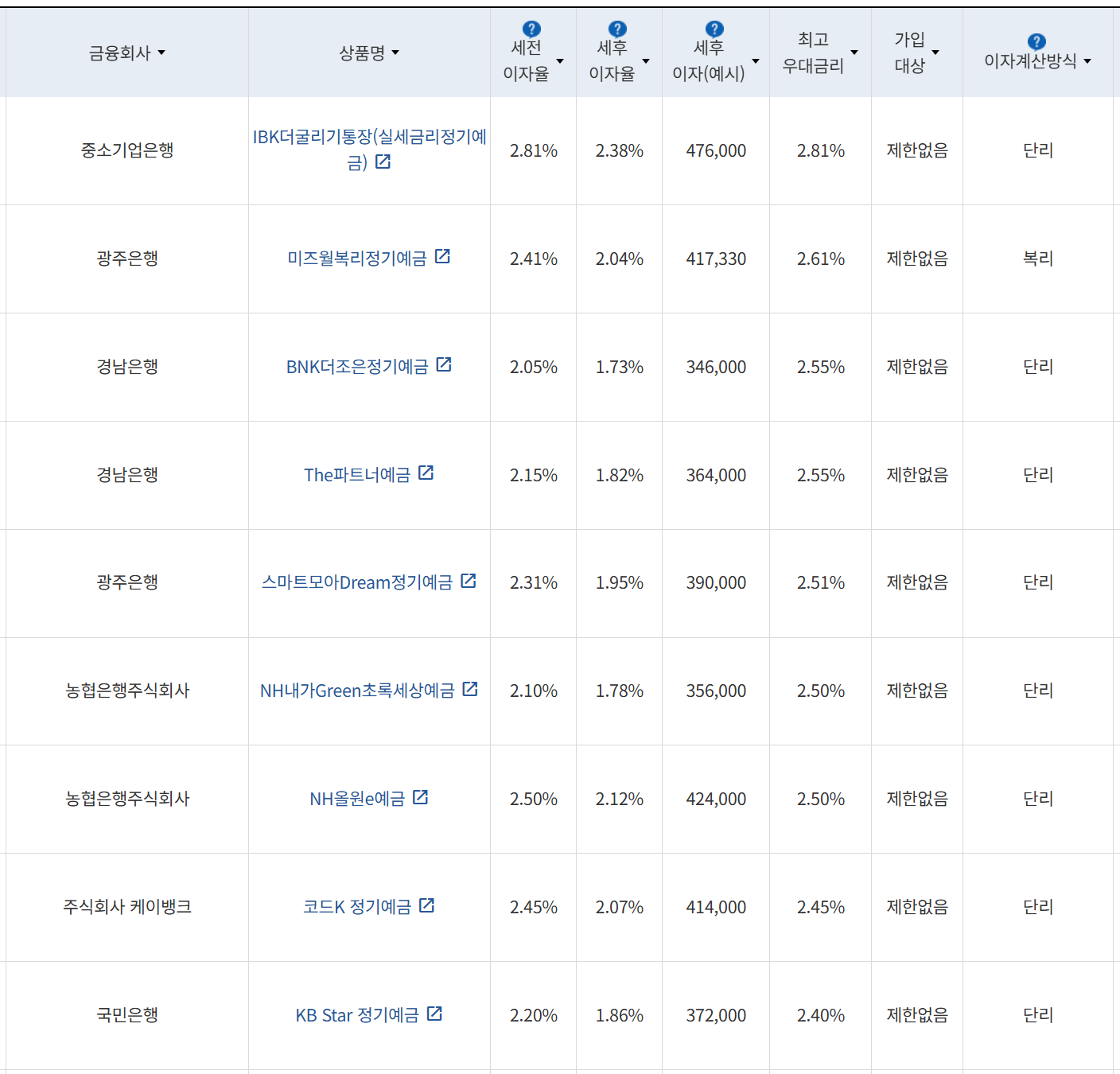 사진=금융감독원 금융상품통합비교공시