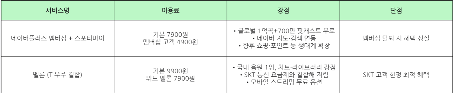 자료=네이버, 카카오엔터테인먼트