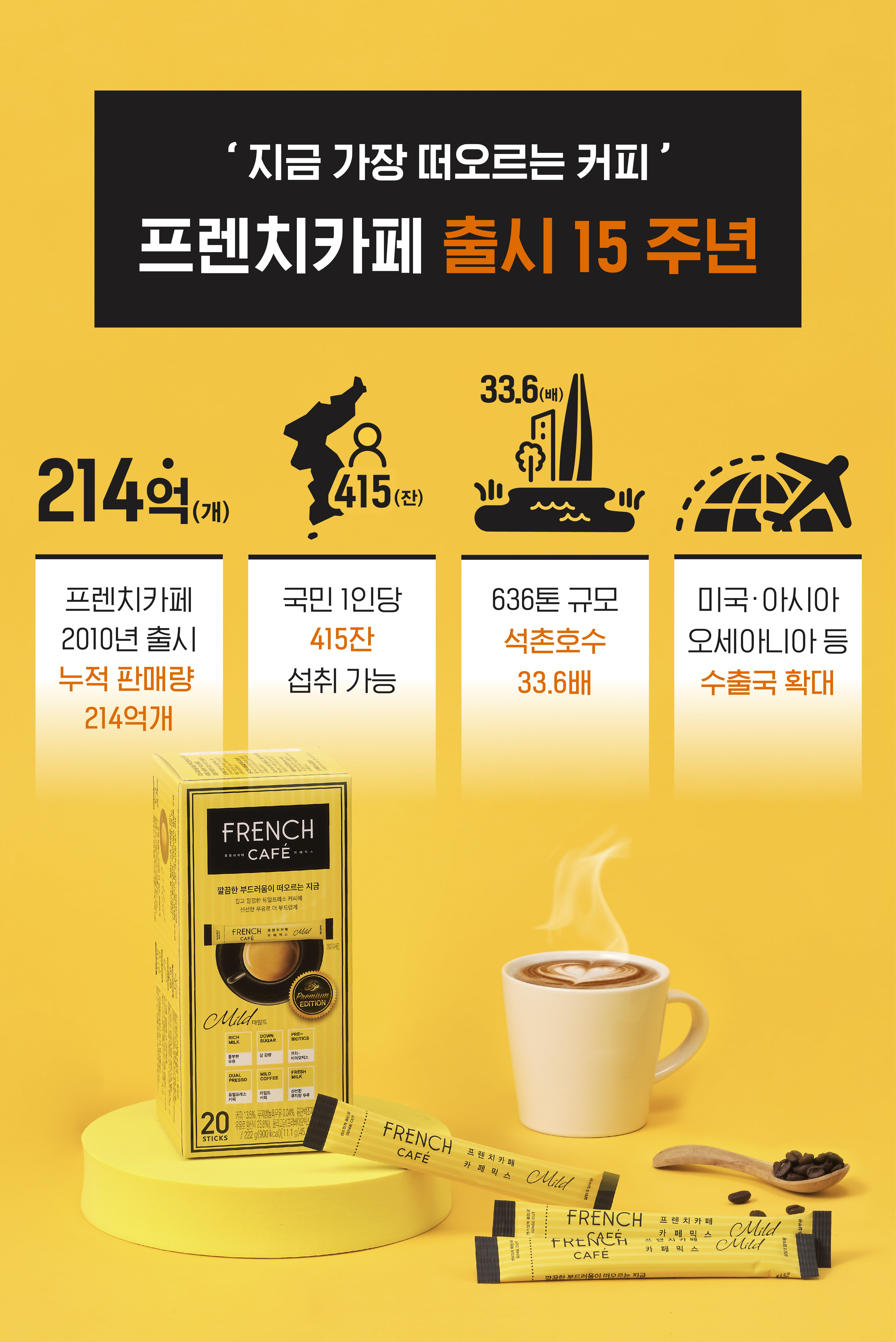 ‘프렌치카페’ 출시 15주년 인포그래픽. /사진=남양유업