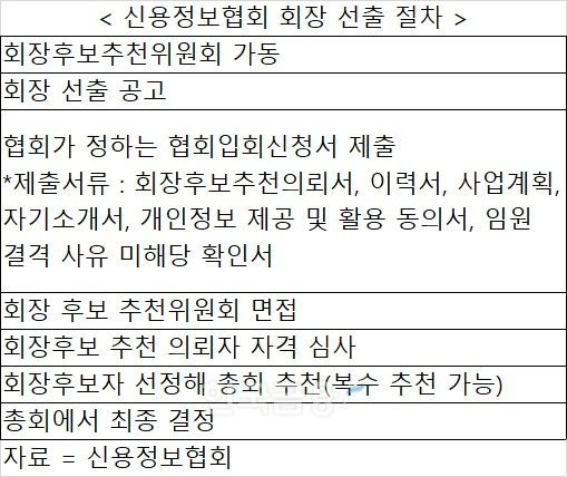 나성린 회장 후임 선출 스타트...민 vs 관 vs 정치권 물밑작업 '치열' [막... - 뉴스 썸네일 이미지
