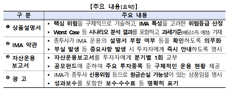 IMA 투자자보호 / 자료제공= 금융감독원(2025.12.17)