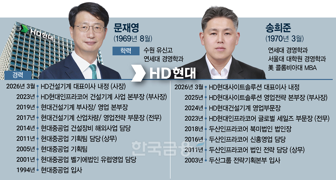 뉴 HD현대 건설기계 ‘원팀’ 콤비