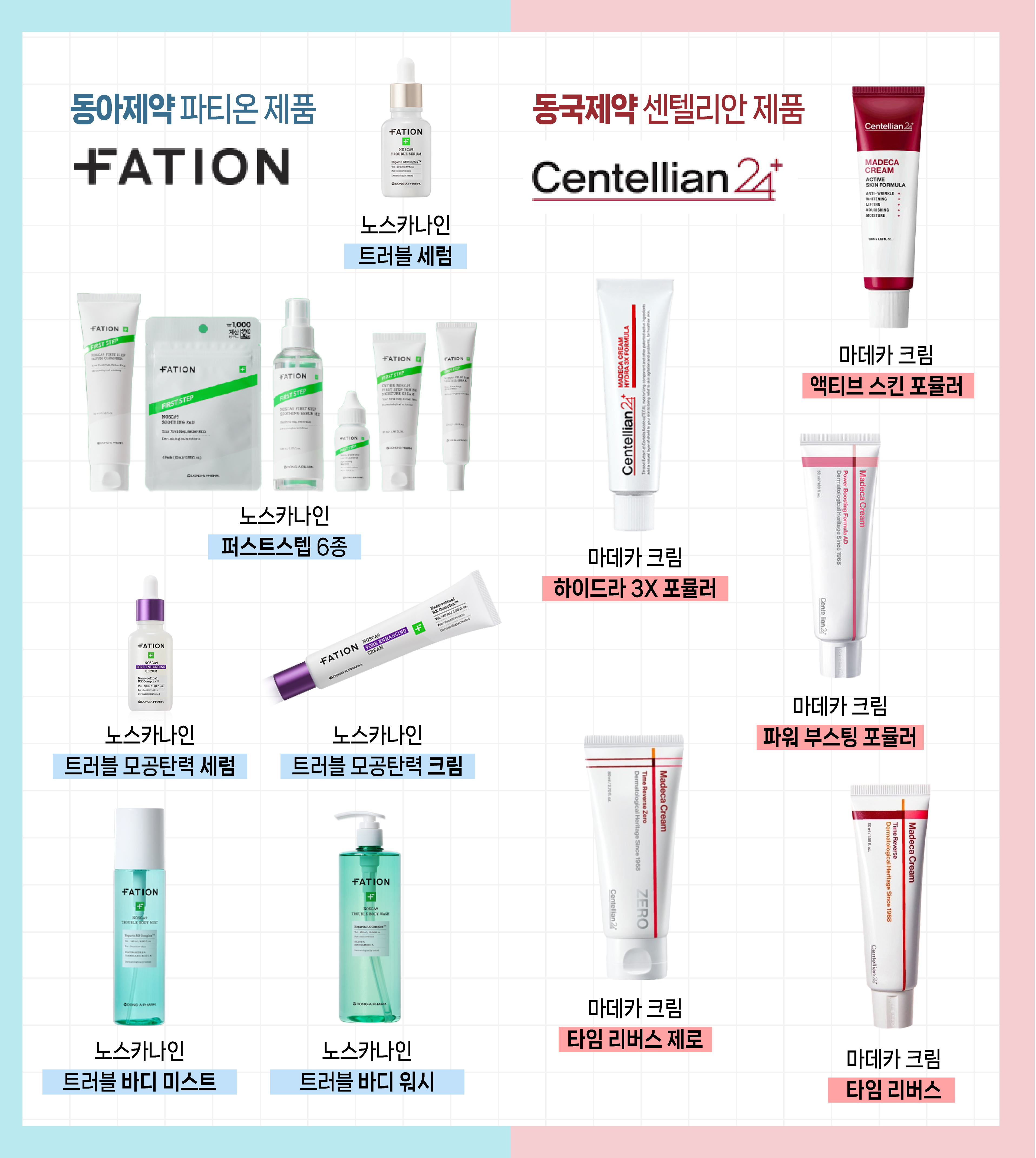 동아제약 '파티온'(사진 왼쪽), 동국제약 '센텔리안24' 제품 사진. /그래픽=전주아 기자