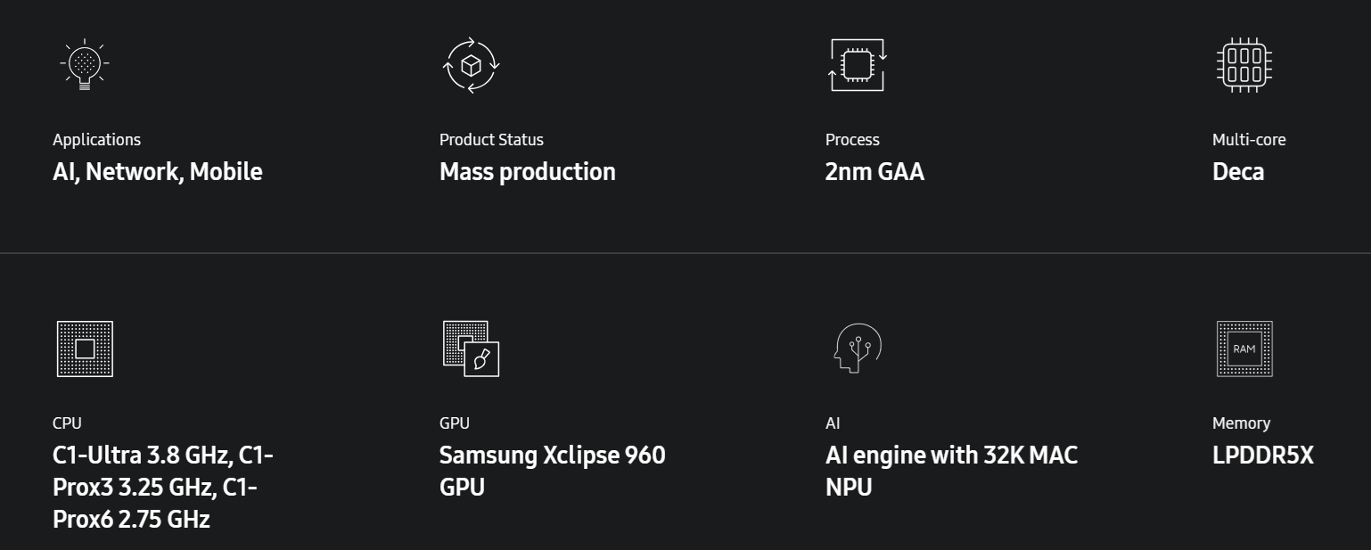 엑시노스 2600 사양. 출처=엑시노스 홈페이지