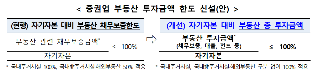 자료출처= 금융위원회, 금융감독원(2025.12.23)