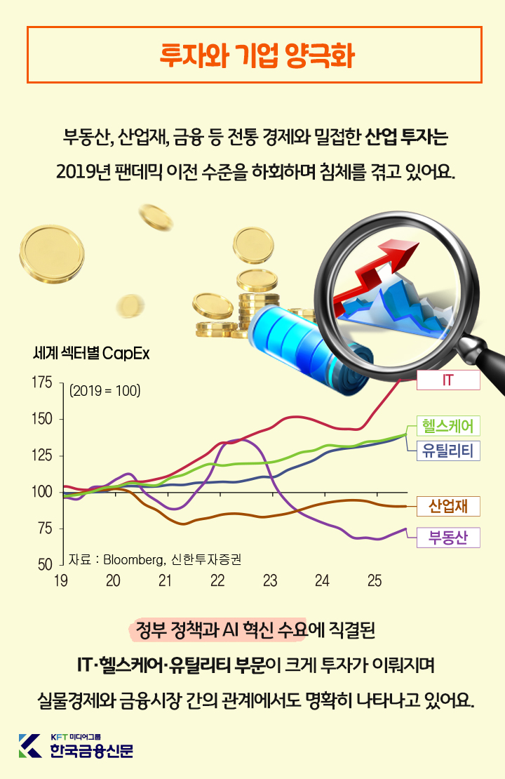 그래픽=ⓒ한국금융신문