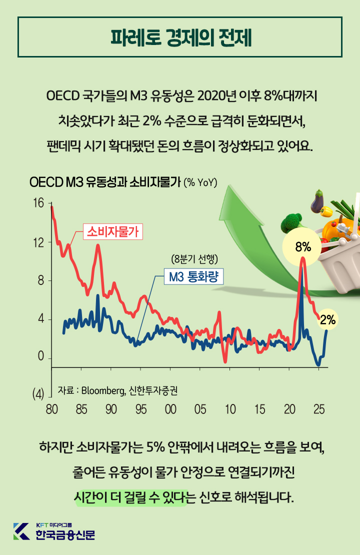 그래픽=ⓒ한국금융신문