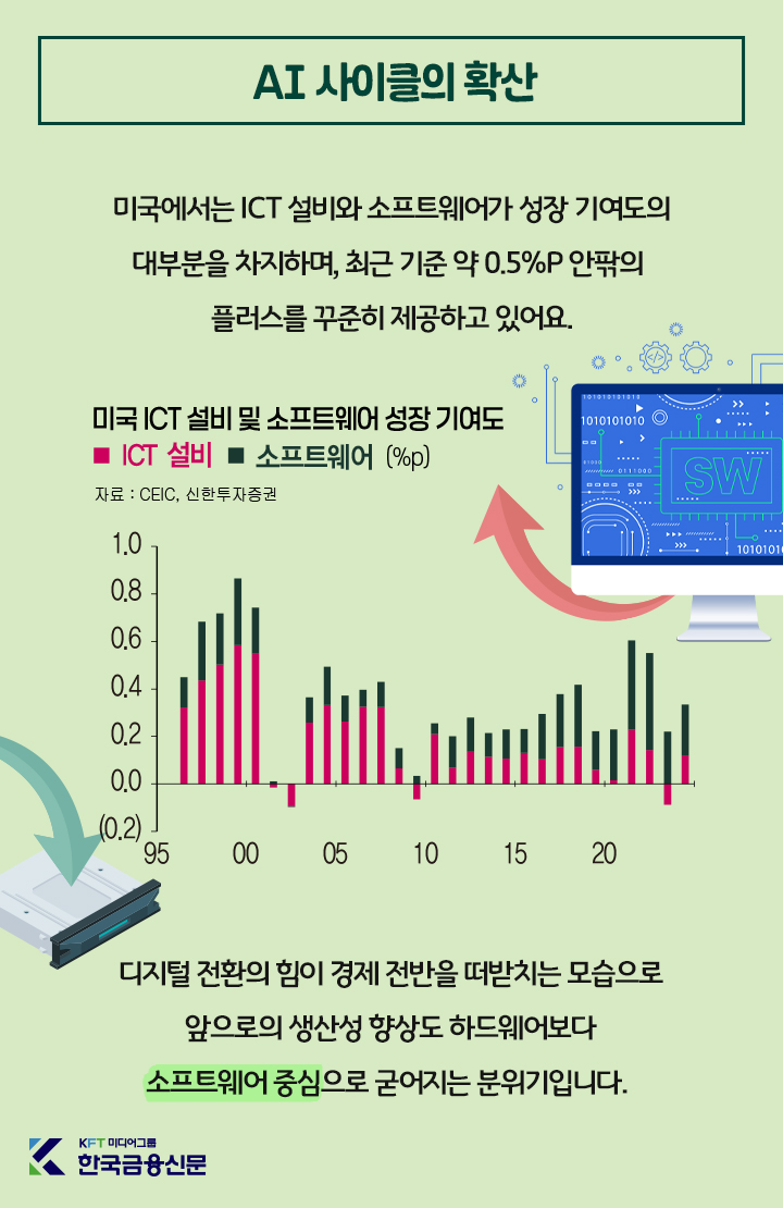 그래픽=ⓒ한국금융신문