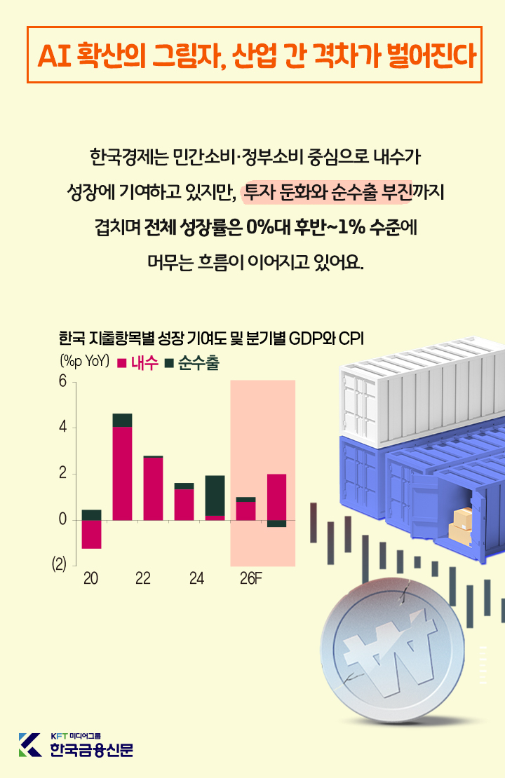 그래픽=ⓒ한국금융신문