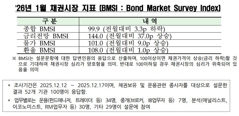 금융투자협회 '2026년 1월 채권시장 지표' 자료 갈무리 /사진제공= 금융투자협회(2025.12.23)