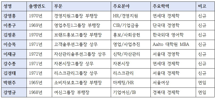 신한은행 2026년 임원인사 주요 내용