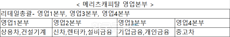 자료 - 메리츠캐피탈