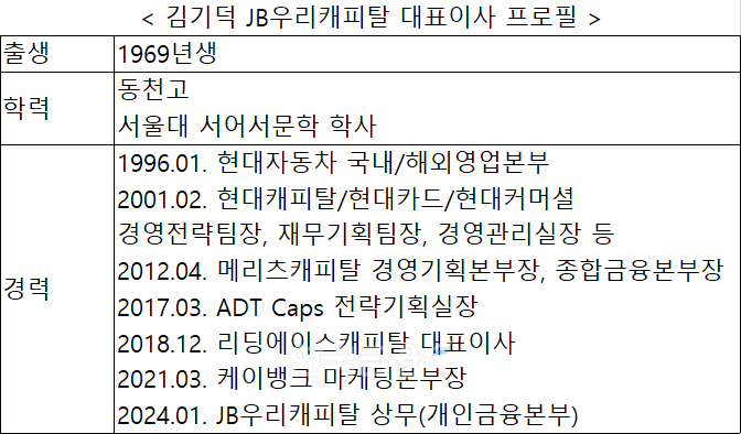 자료 = JB우리캐피탈