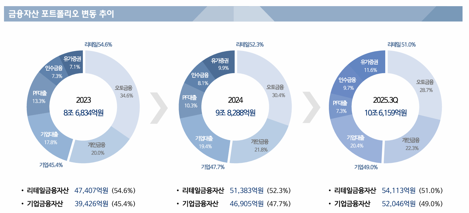 자료 = JB우리캐피탈