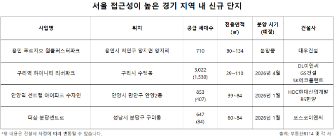 “높은 집값, 공급 부족’‘ 올해 107만명 서울 떠났다