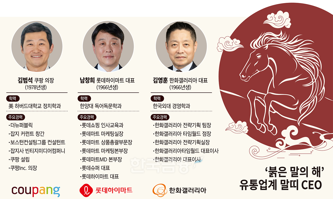 시험대 오른 말띠 유통 CEO…김범석·남창희·김영훈의 숙제