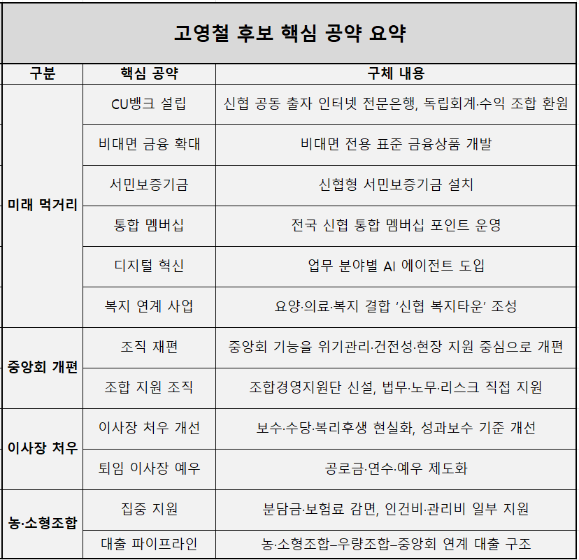 자료=광주문화신협