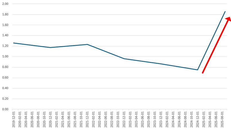 한화에어로스페이스 '알트만 Z-스코어' 추이./출처=한국금융신문, 딥서치