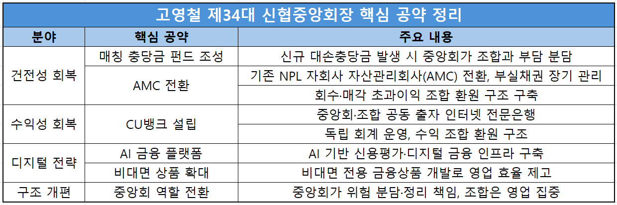 자료=광주문화신협