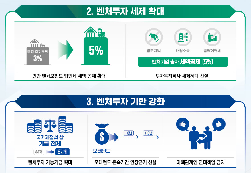 사진제공 = 중소벤처기업부