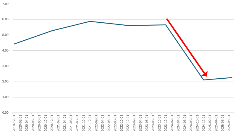 포스코퓨처엠 Z-스코어 추이./출처=한국금융신문, 딥서치
