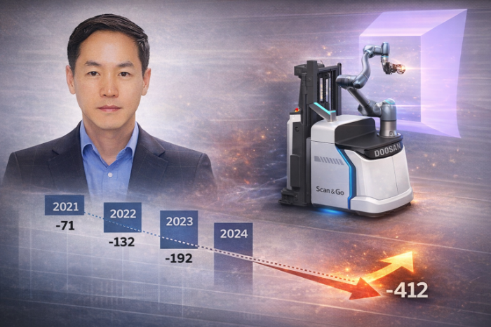 (왼쪽에서 시계방향으로) 두산로보틱스 박인원 대표이사 사장과 스캔앤고(Scan & Go), 영업실적 추이. /그래픽=챗GPT