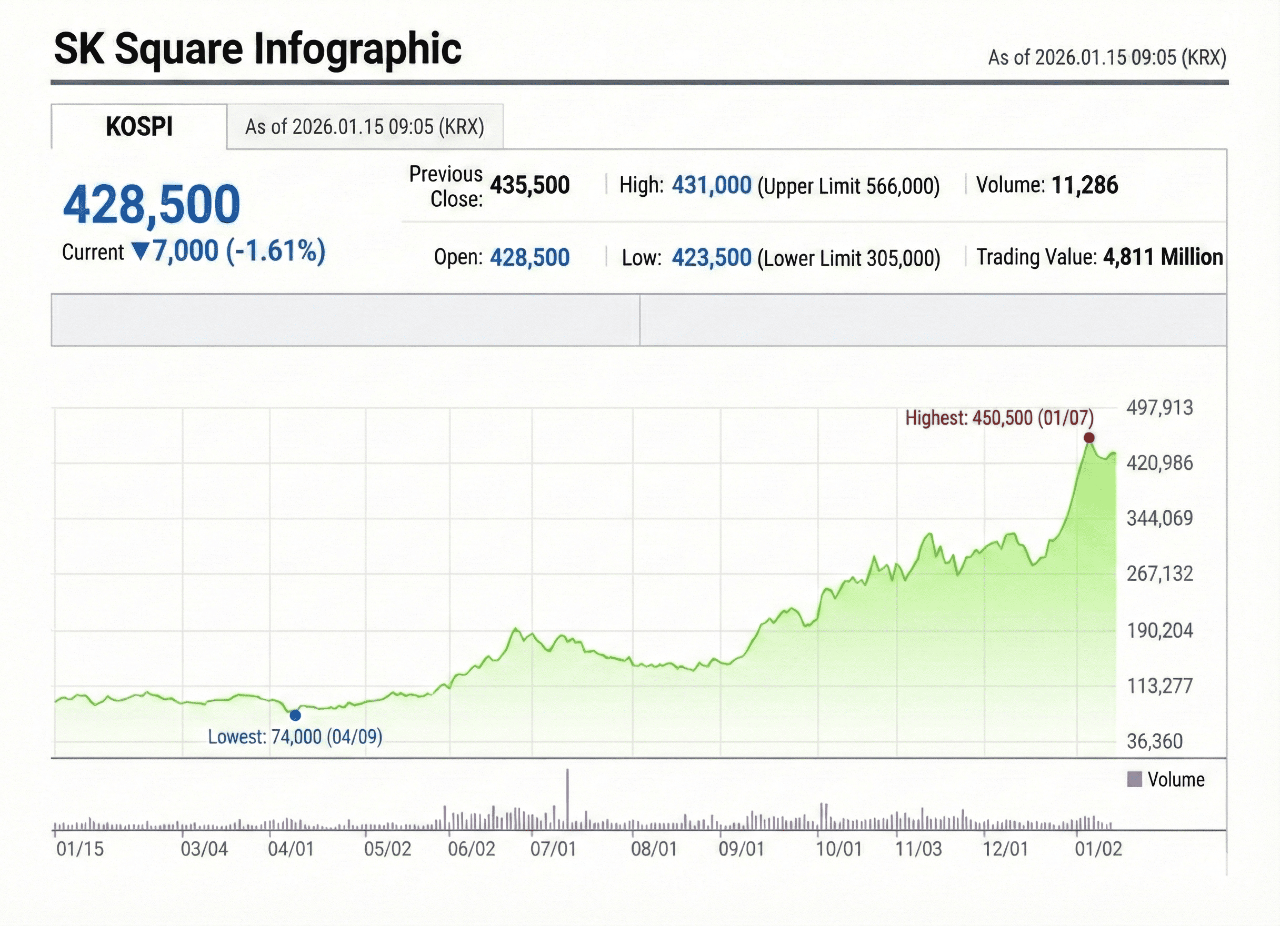 Naver Finance screenshot / Data source=Korea Exchange