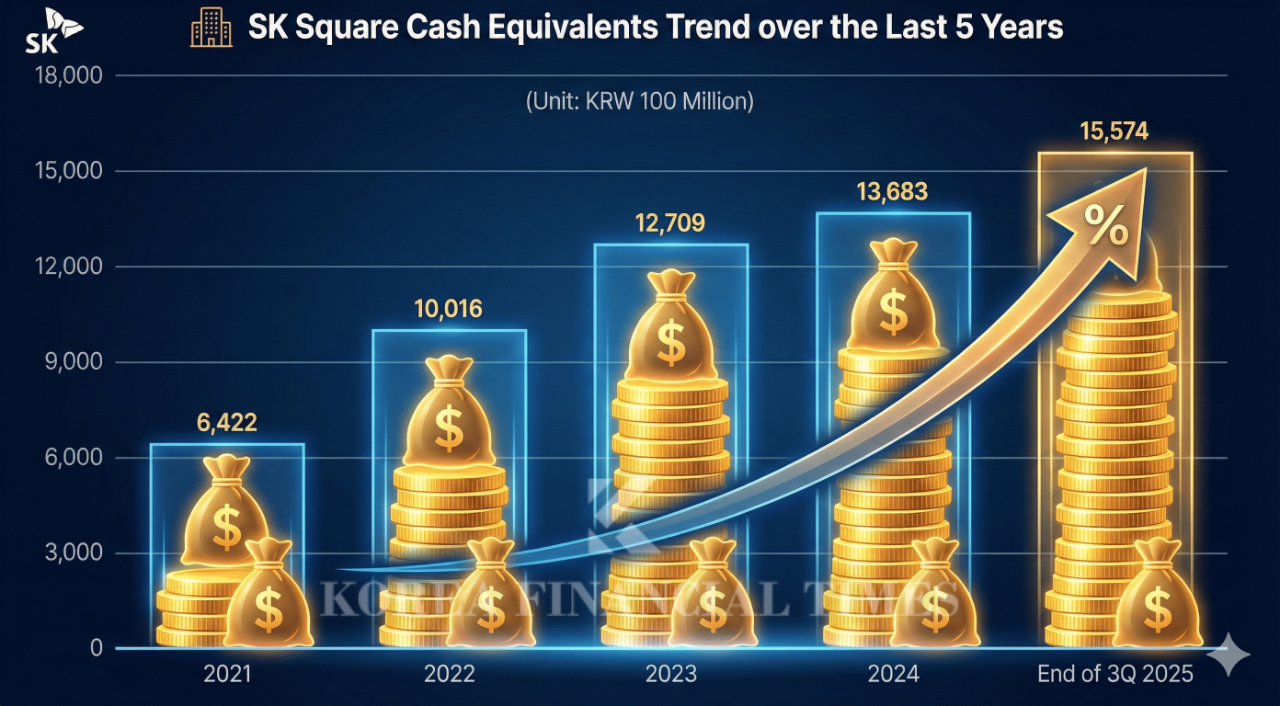 Source = SK Square / Created with Gemini NanoBanana