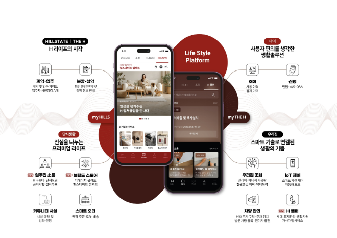 입주민 전용 플랫폼(마이 힐스_마이 디에이치) 개념도./사진제공=현대건설