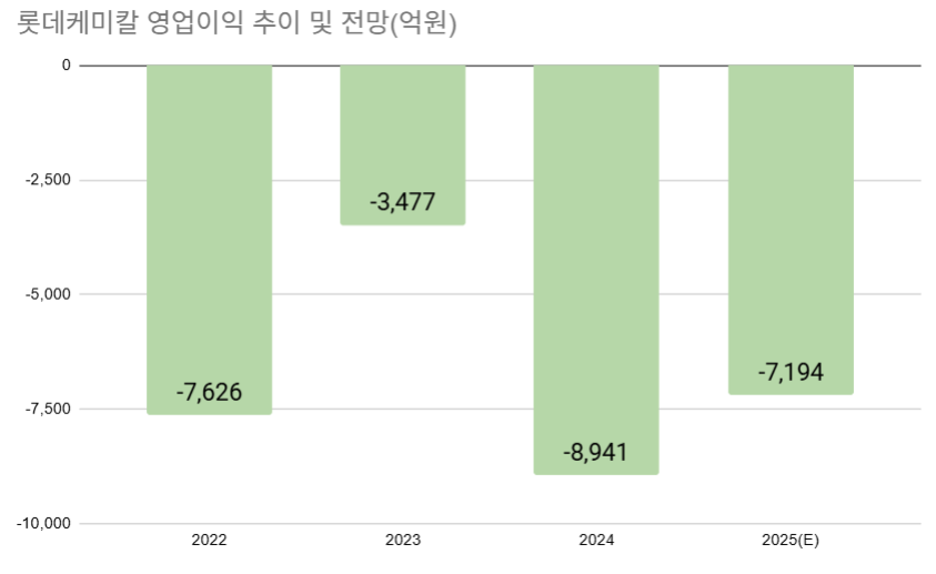 자료=에프엔가이드