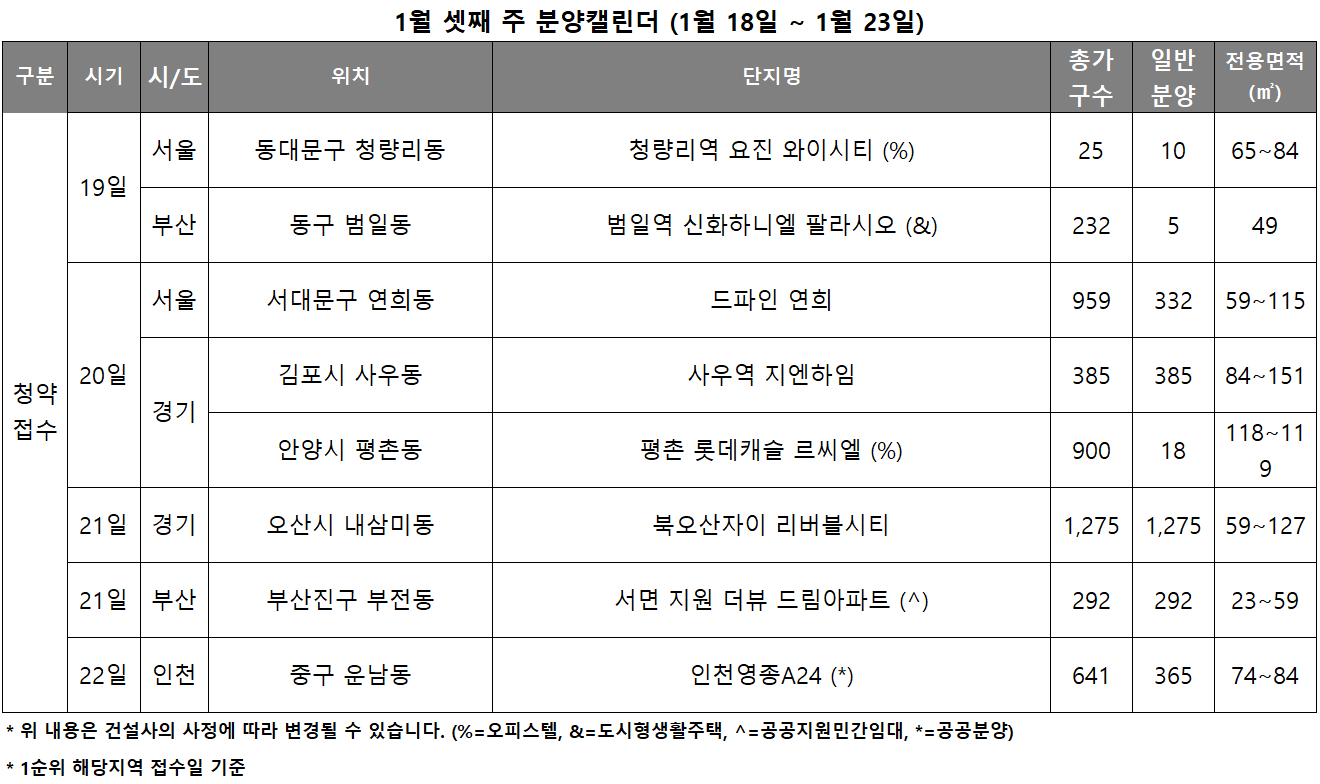 1월3주 분양캘린더./자료제공=리얼투데이