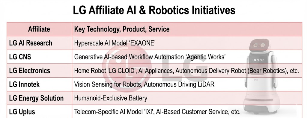 Koo Kwang-mo's Vision for AI and Robotics Drives LG Group's Transformation