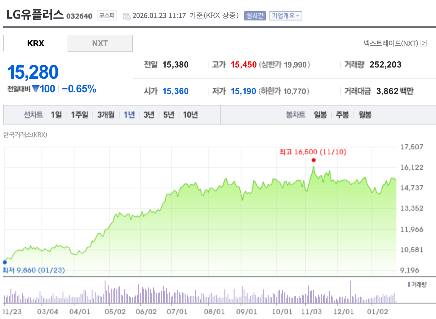 자료=한국거래소