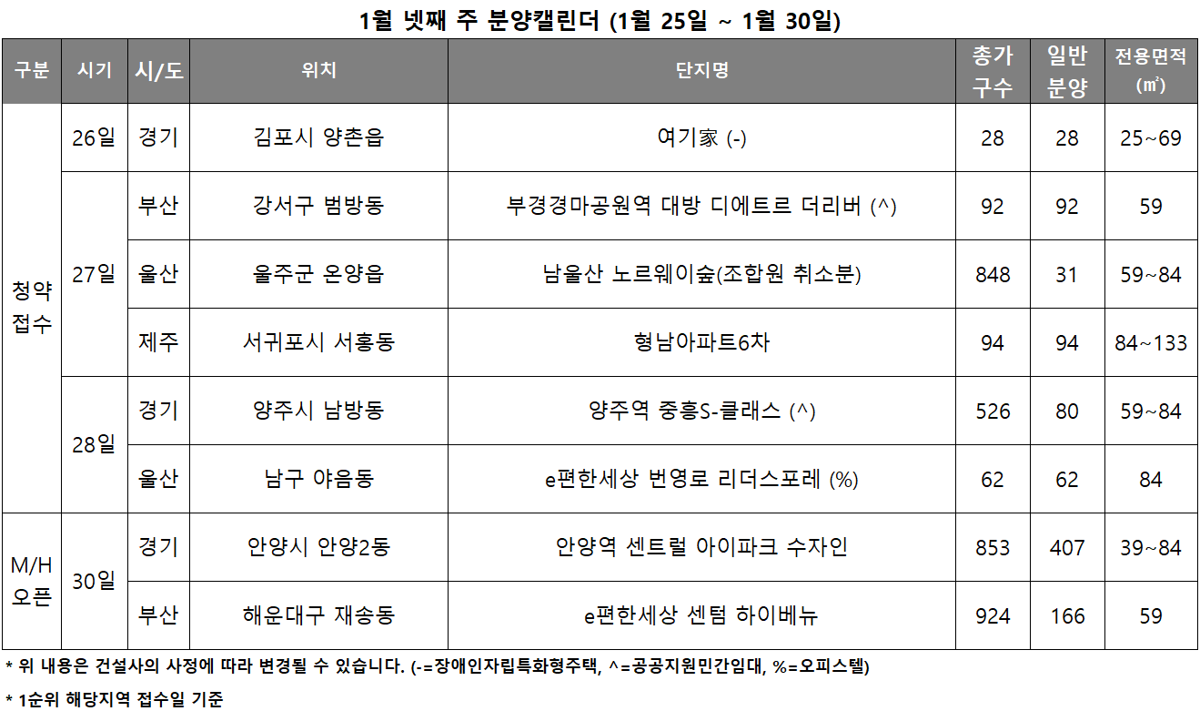 1월 4주 분양캘린더./자료제공=리얼투데이