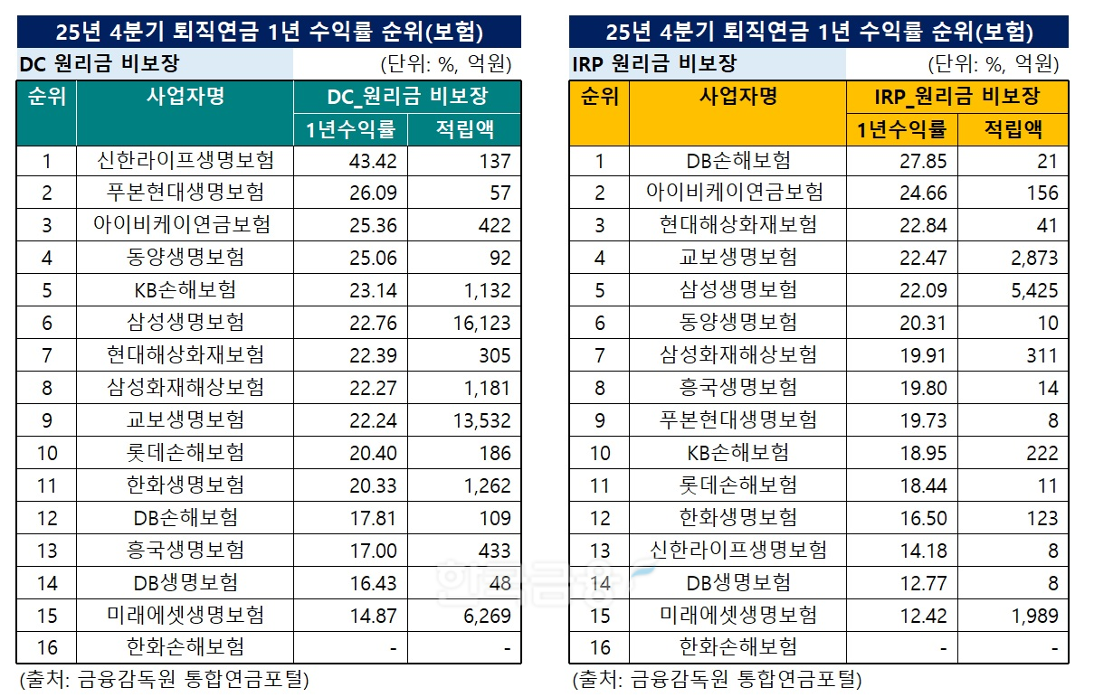 자료정리 = 한국금융신문 KFT금융연구소