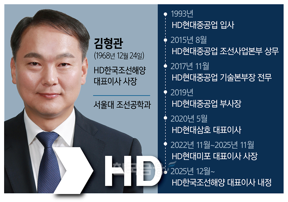 ‘33년 조선 외길’ HD한국조선 김형관이 그리는 미래조선