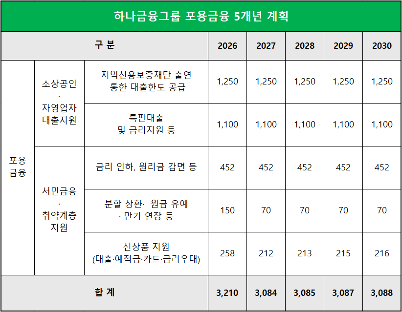 단위 : 십 억 원