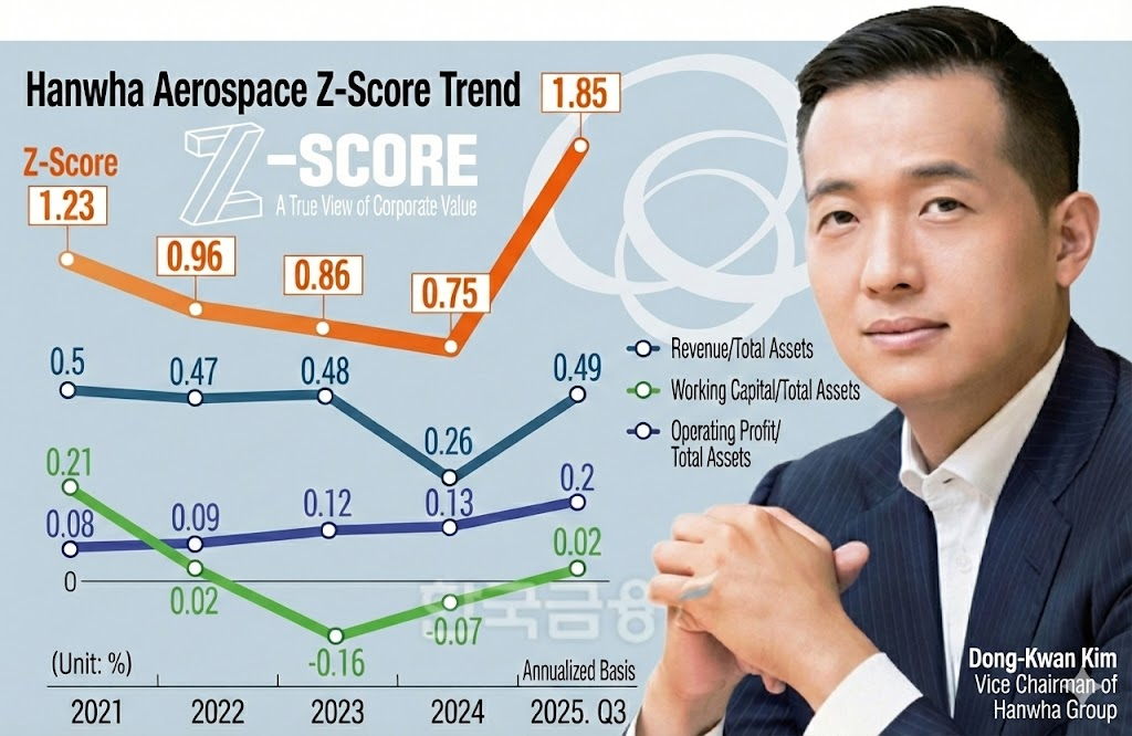 Rewritten with generative AI based on Korea Financial Times content