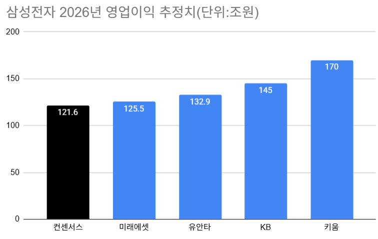 이재용이 말한 '마지막 기회'...HBM4 기술 주도권 탈환