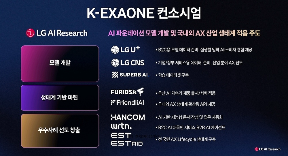 K-엑사원 컨소시엄. /사진=LG